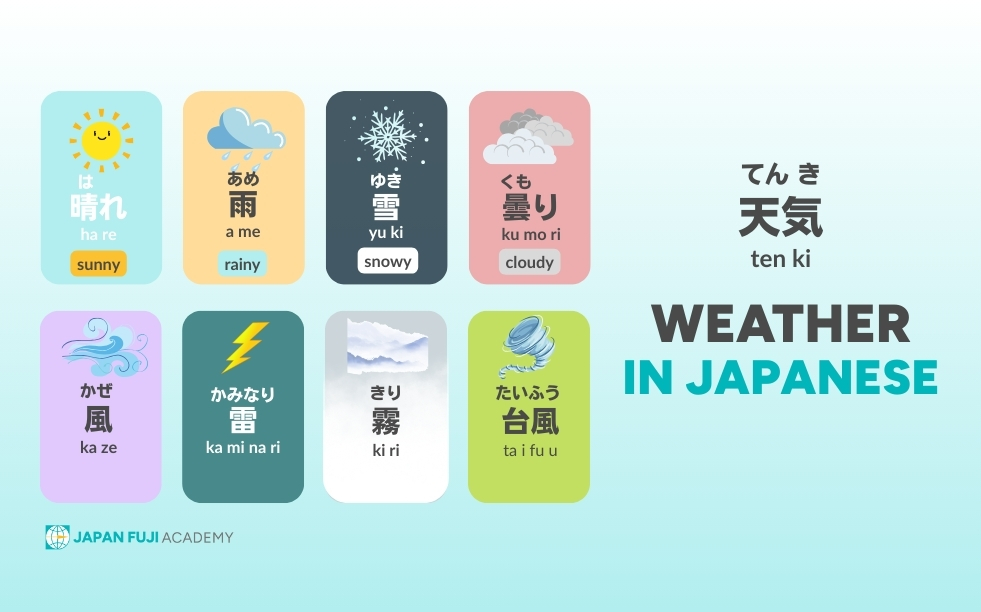 Talking About the Weather in Japanese: 天気 (Tenki)